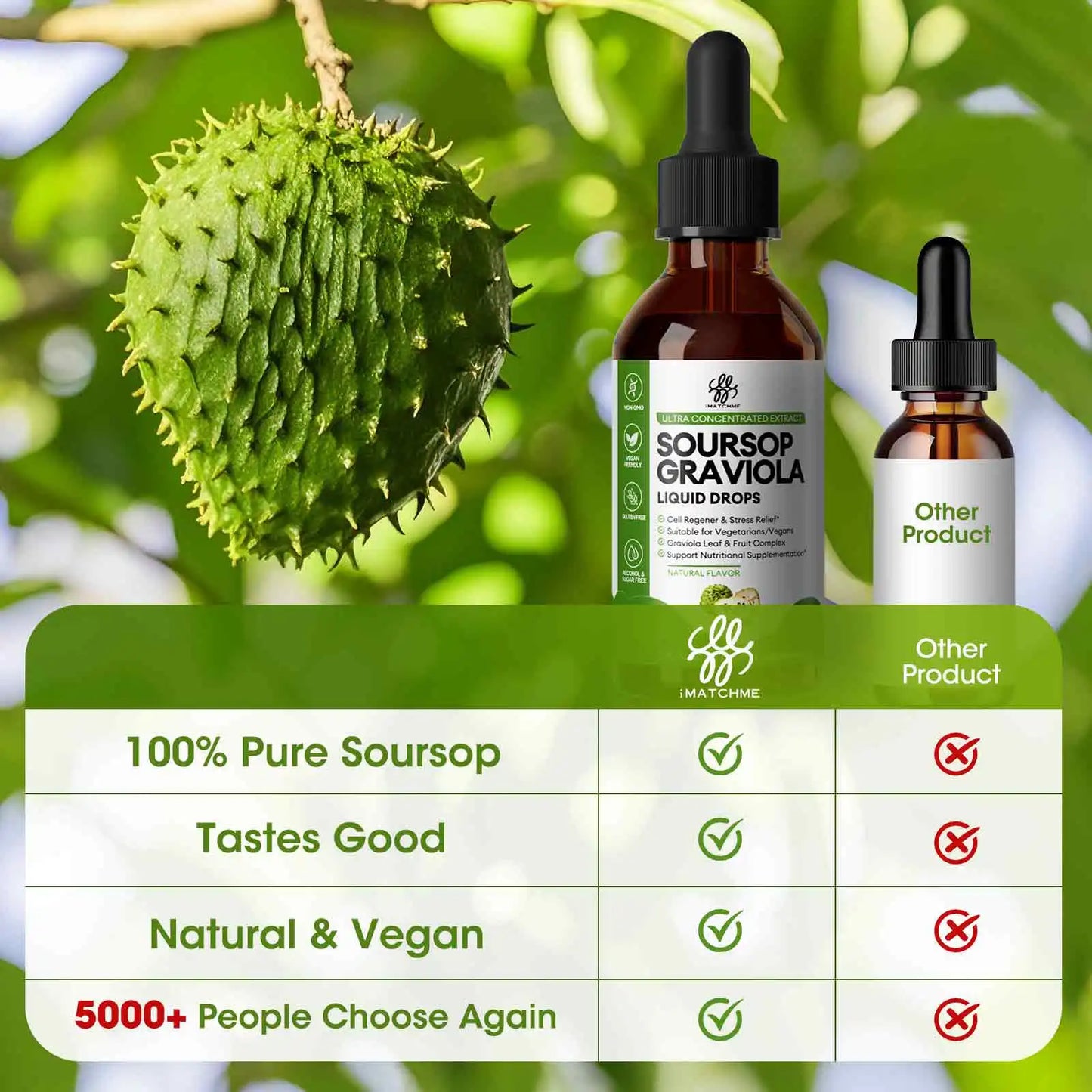 Organic Soursop Graviola Drops – Natural Antioxidant & Immune Support (5.1 Fl. oz / 145g)