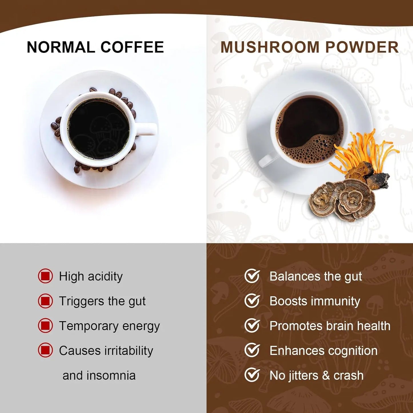 ﻿ Organic Ground Coffee with Lion's Mane Mushroom and Chaga | Nootropic Mushroom Coffee for Better Focus and Immune Support